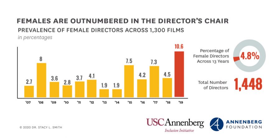 Feminism in the Film Industry