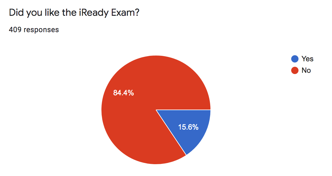 I&rsquo;m Ready to be Done with the iReady – The Corydon